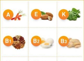 Tầm quan trọng của vitamin với trẻ nhỏ
