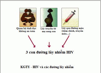 HIV lây nhiễm qua đường tình dục thế nào?