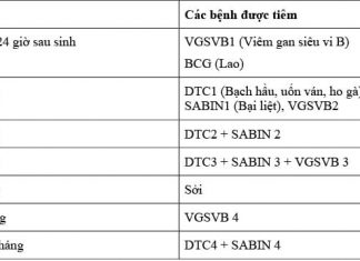 Lịch tiêm chủng mở rộng cho trẻ